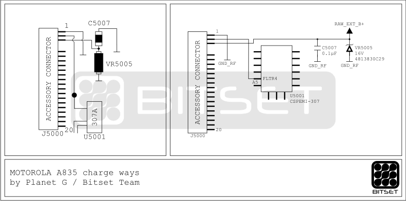 MOTOROLA schematics and diagrames for repairing your mobiles just for